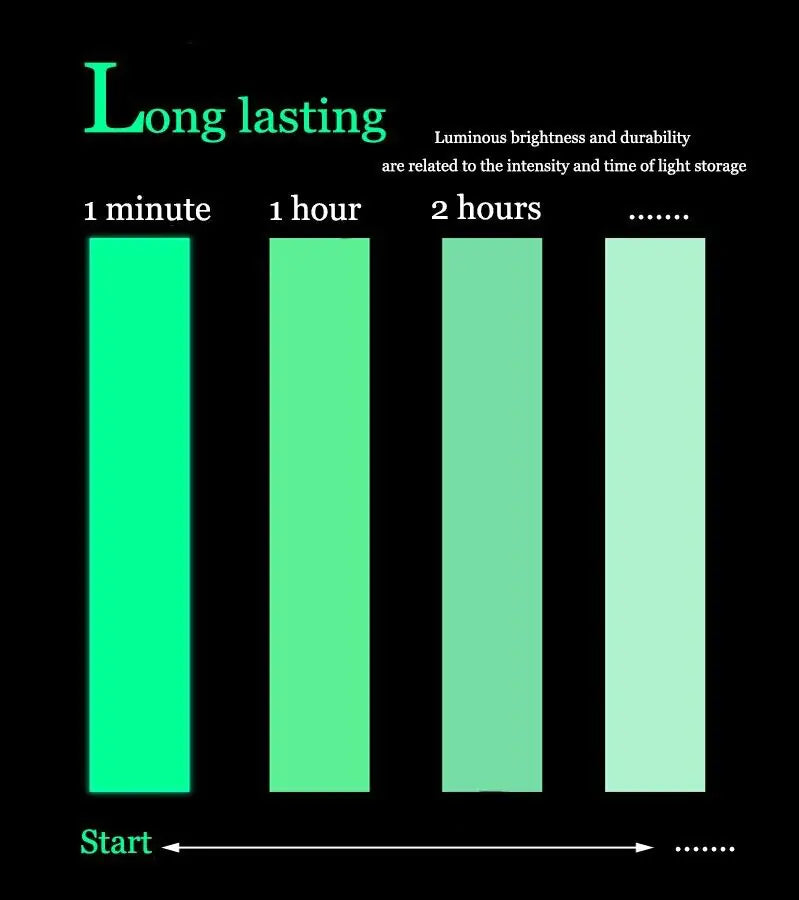 Glow In The Dark Tape (2PC)